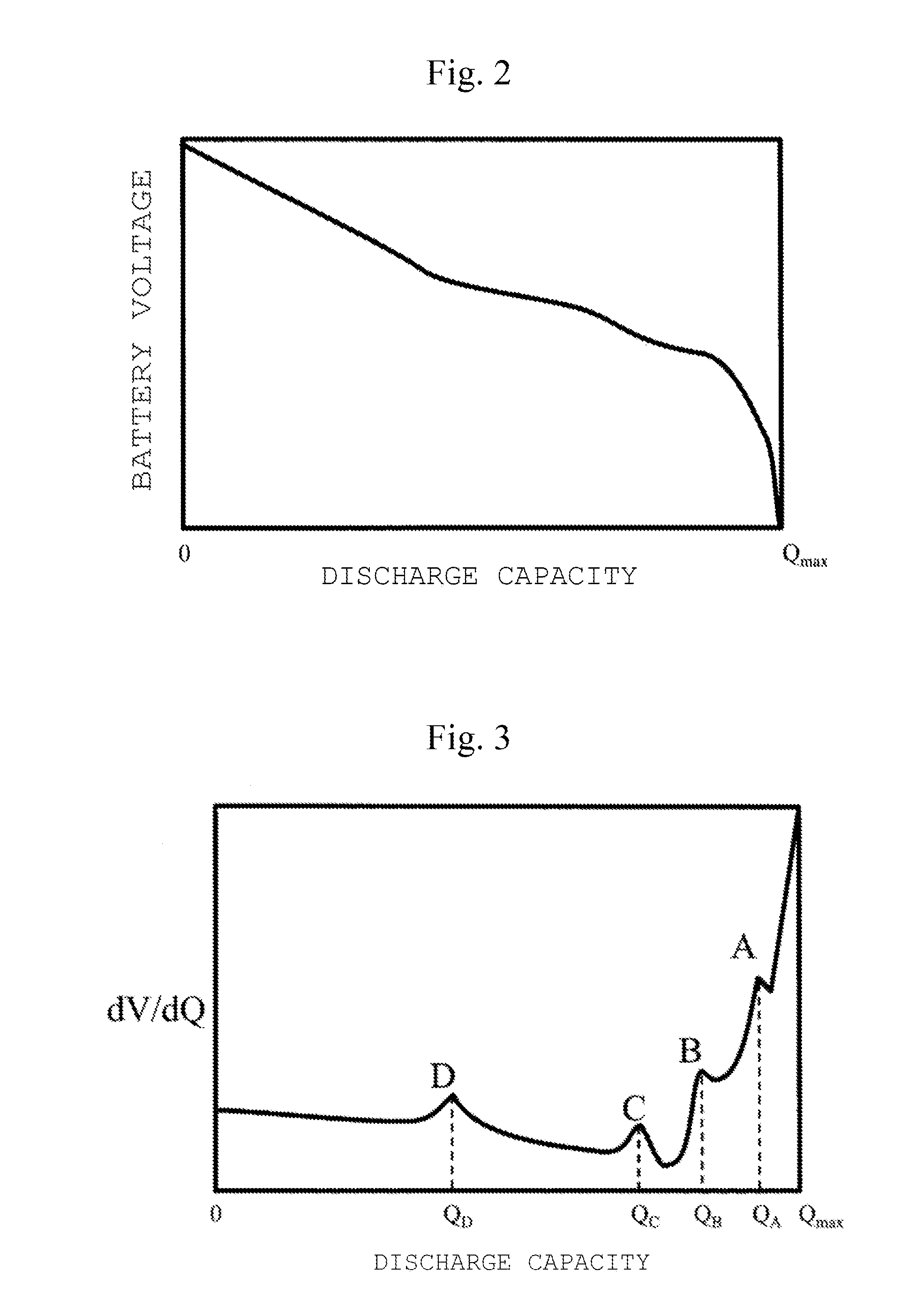 Charge/discharge control method and charge/discharge control apparatus for lithium ion battery