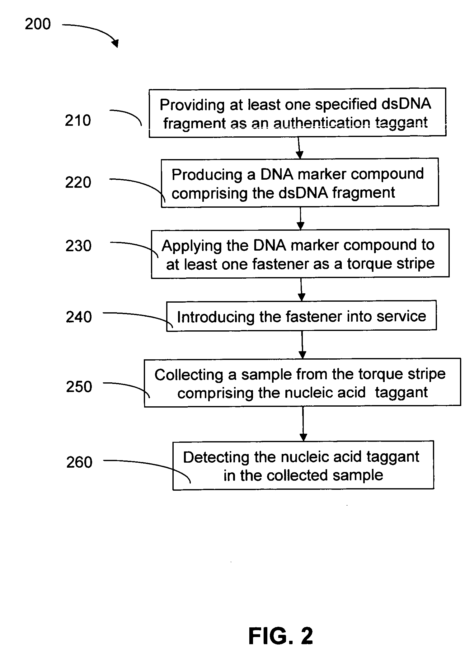 System and method for authenticating multiple components associated with a particular product