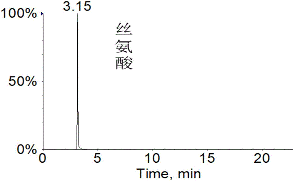 Method for detecting amino acid in electrosmog