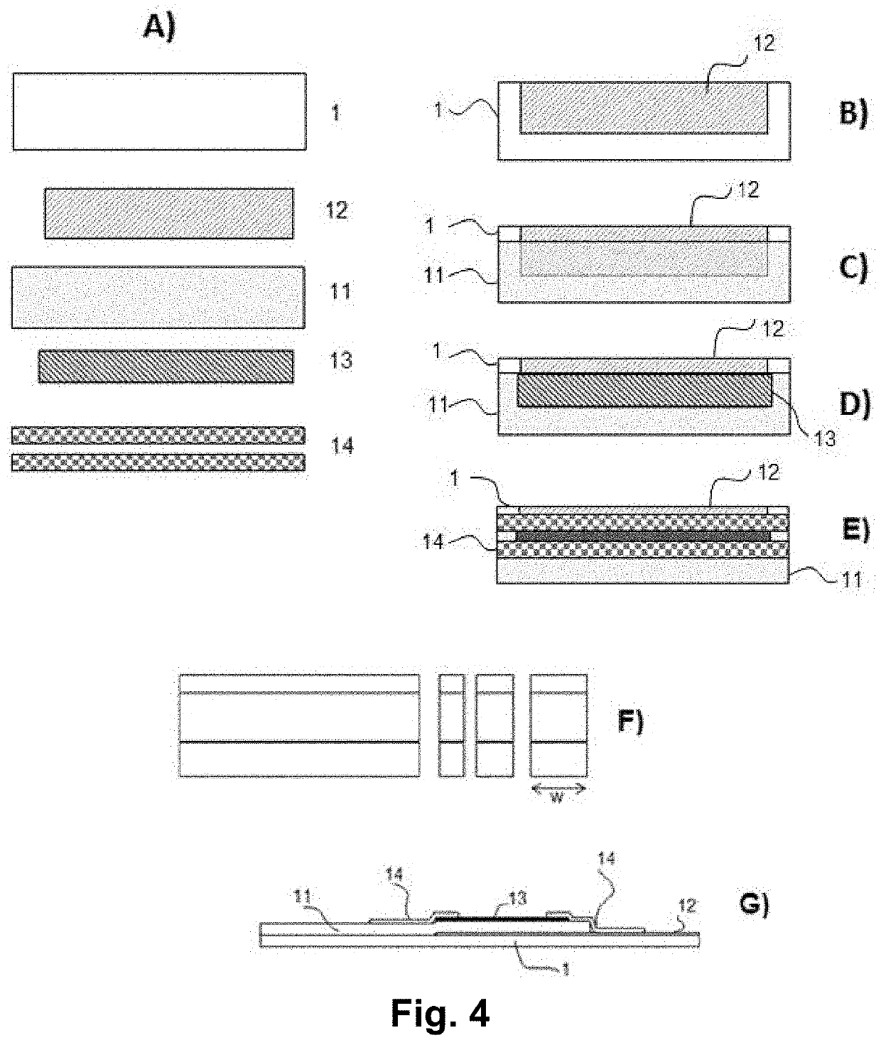 A multi-layered band and a method for manufacturing a multi-layered band