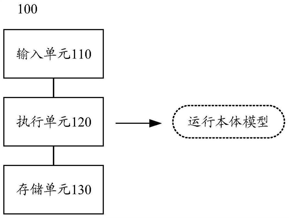 Vehicle simulation test scene construction method and device