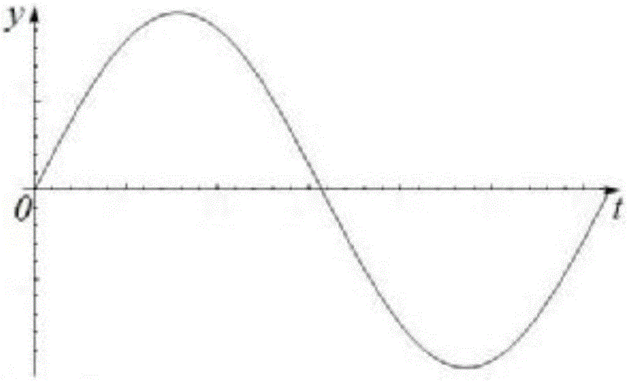 Unloading method based on high/low-frequency vibration load loading