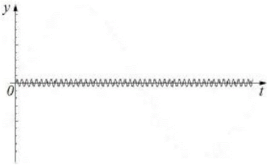 Unloading method based on high/low-frequency vibration load loading