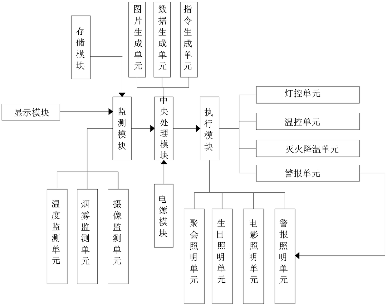 Intelligent household light system