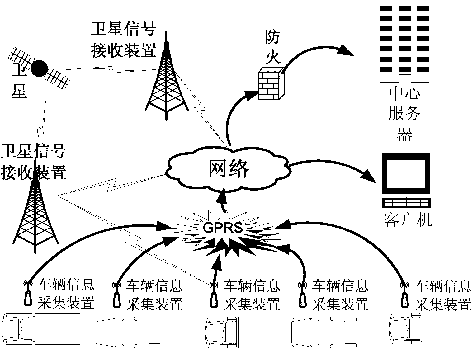 Method and system for monitoring and managing municipal refuse transport vehicle