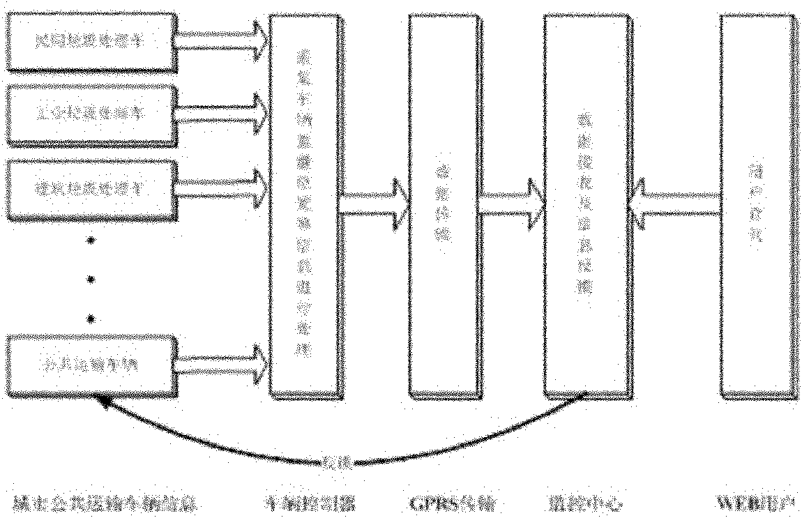 Method and system for monitoring and managing municipal refuse transport vehicle