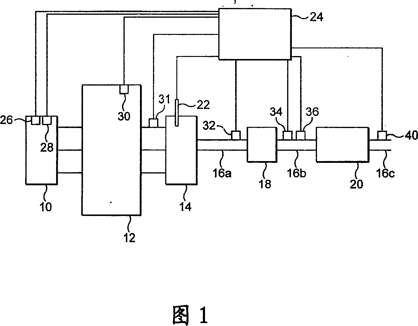 Exhaust filter regeneration regime method and apparatus