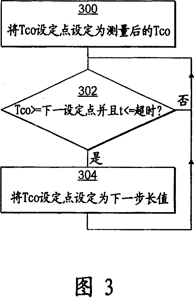 Exhaust filter regeneration regime method and apparatus