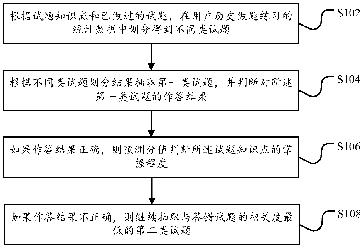 Question setting method and device and server