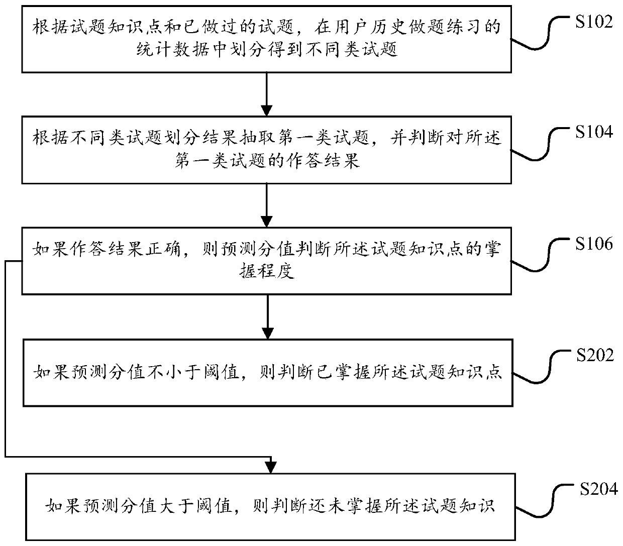 Question setting method and device and server