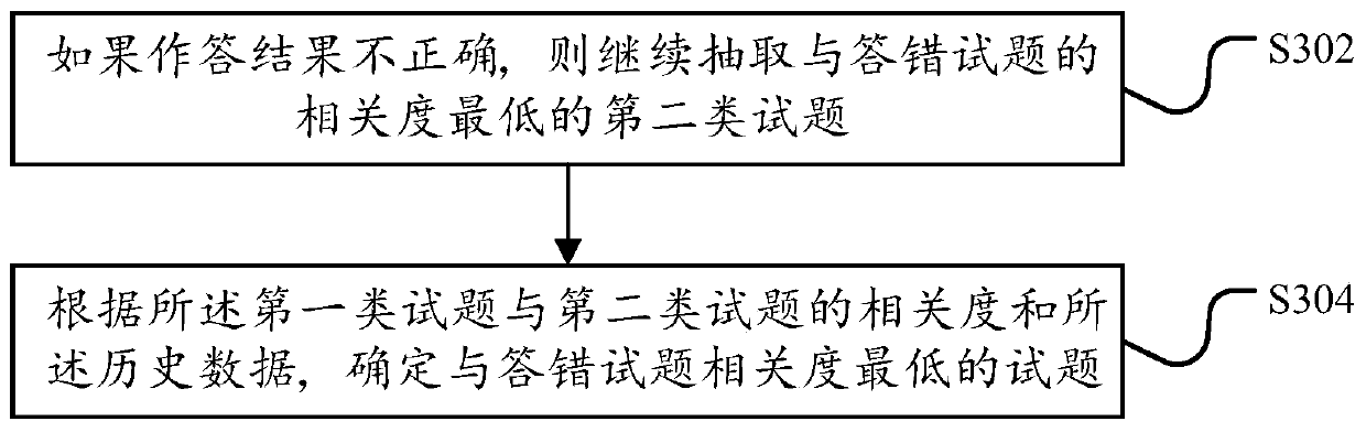 Question setting method and device and server