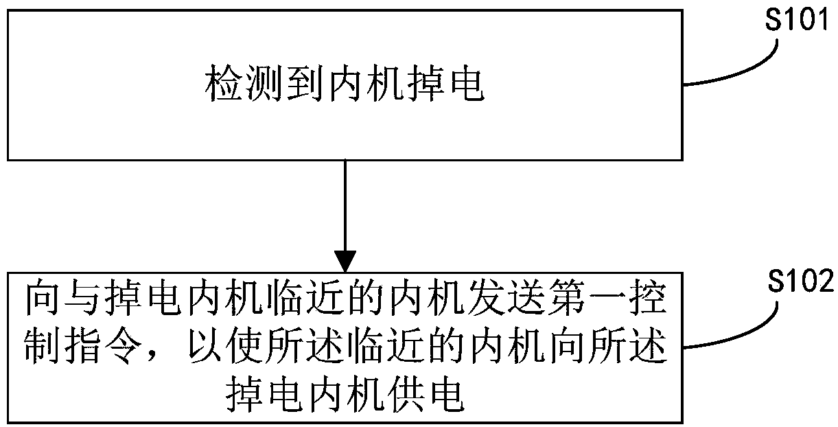 Power supply method, power supply device, outer machine and inner machine of multi-split air conditioning system