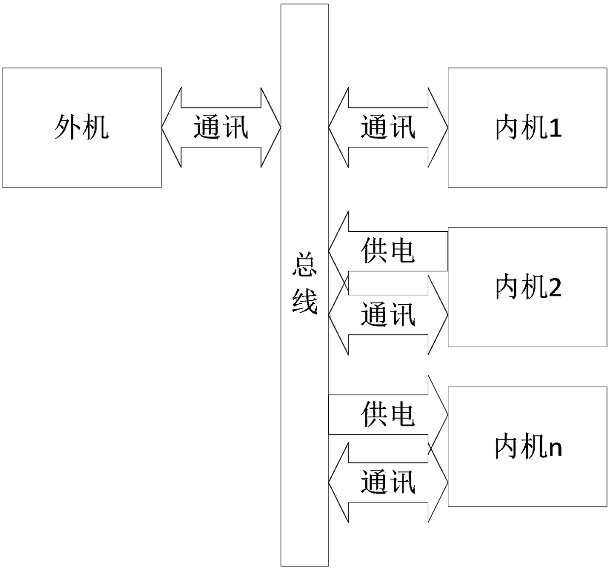 Power supply method, power supply device, outer machine and inner machine of multi-split air conditioning system