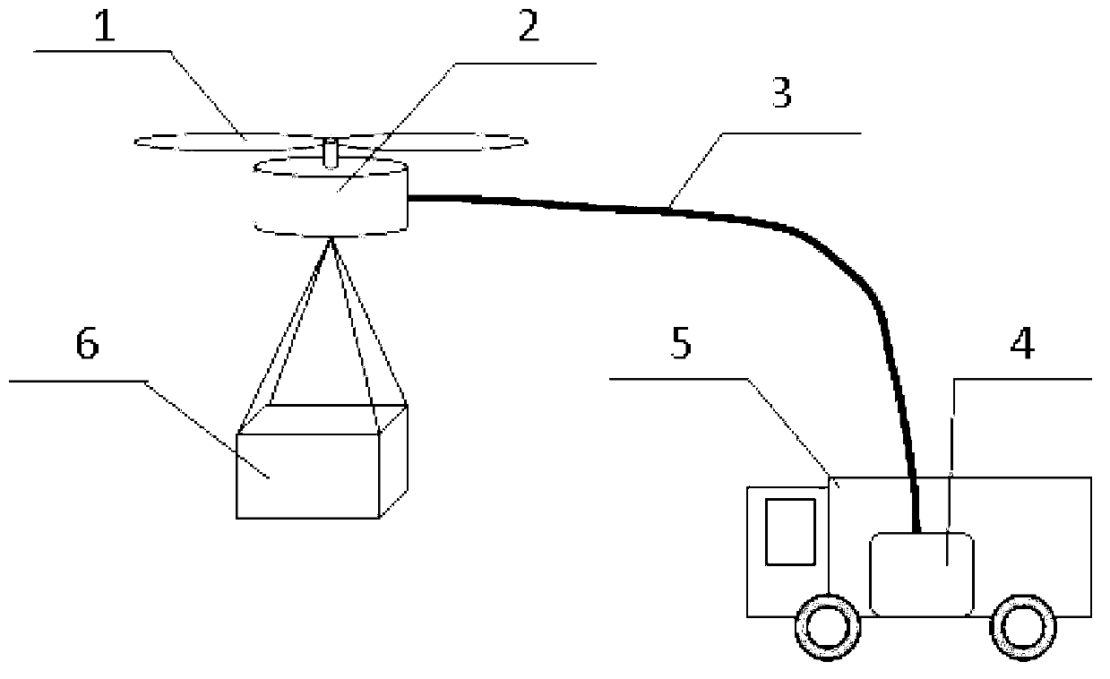 Electric drive lifting unmanned flying platform