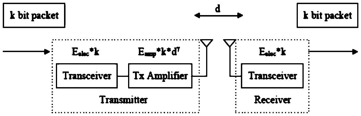 Wireless ad hoc network routing decision processing method and system