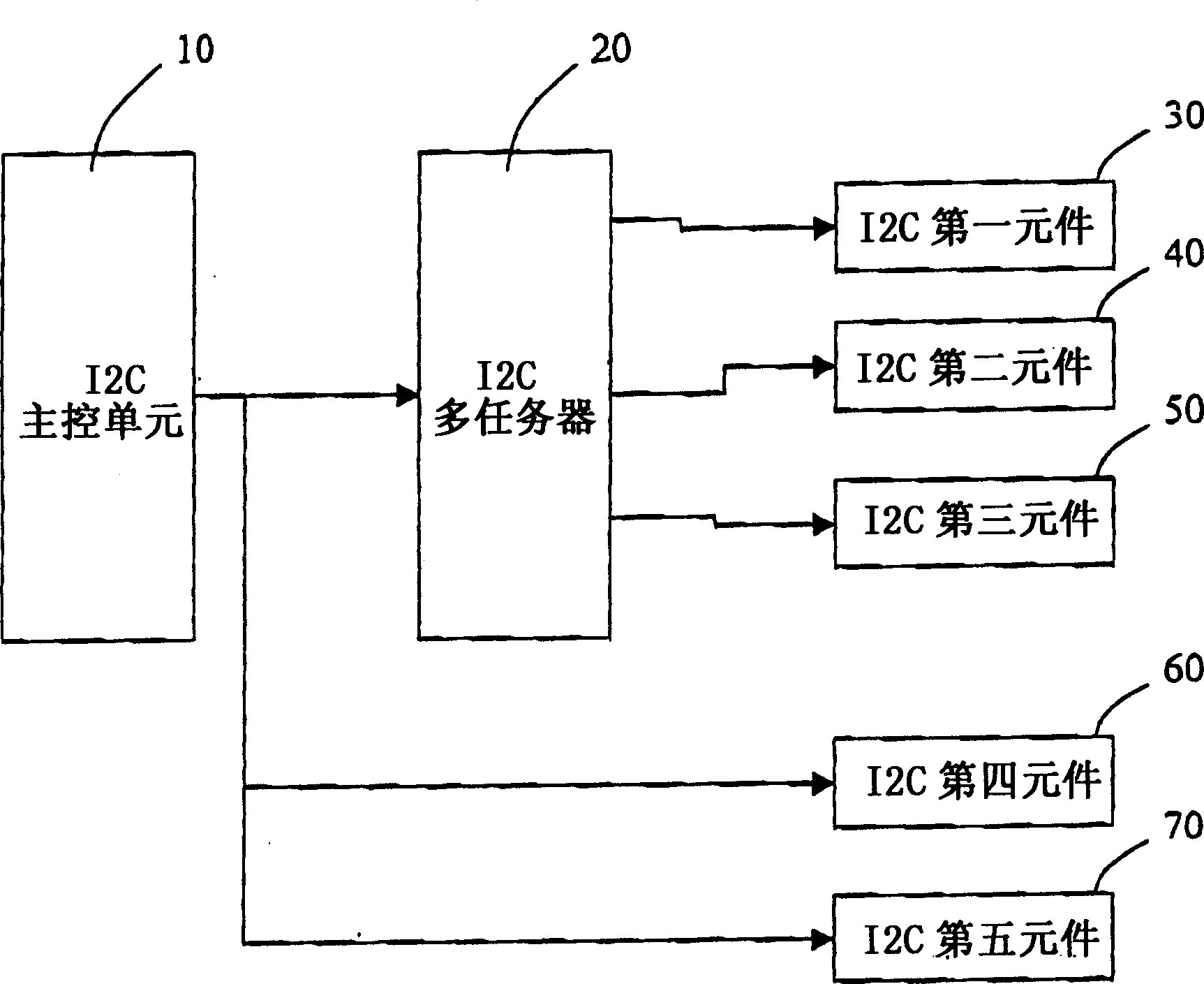 Multitasking serial channel device with anti-locking device