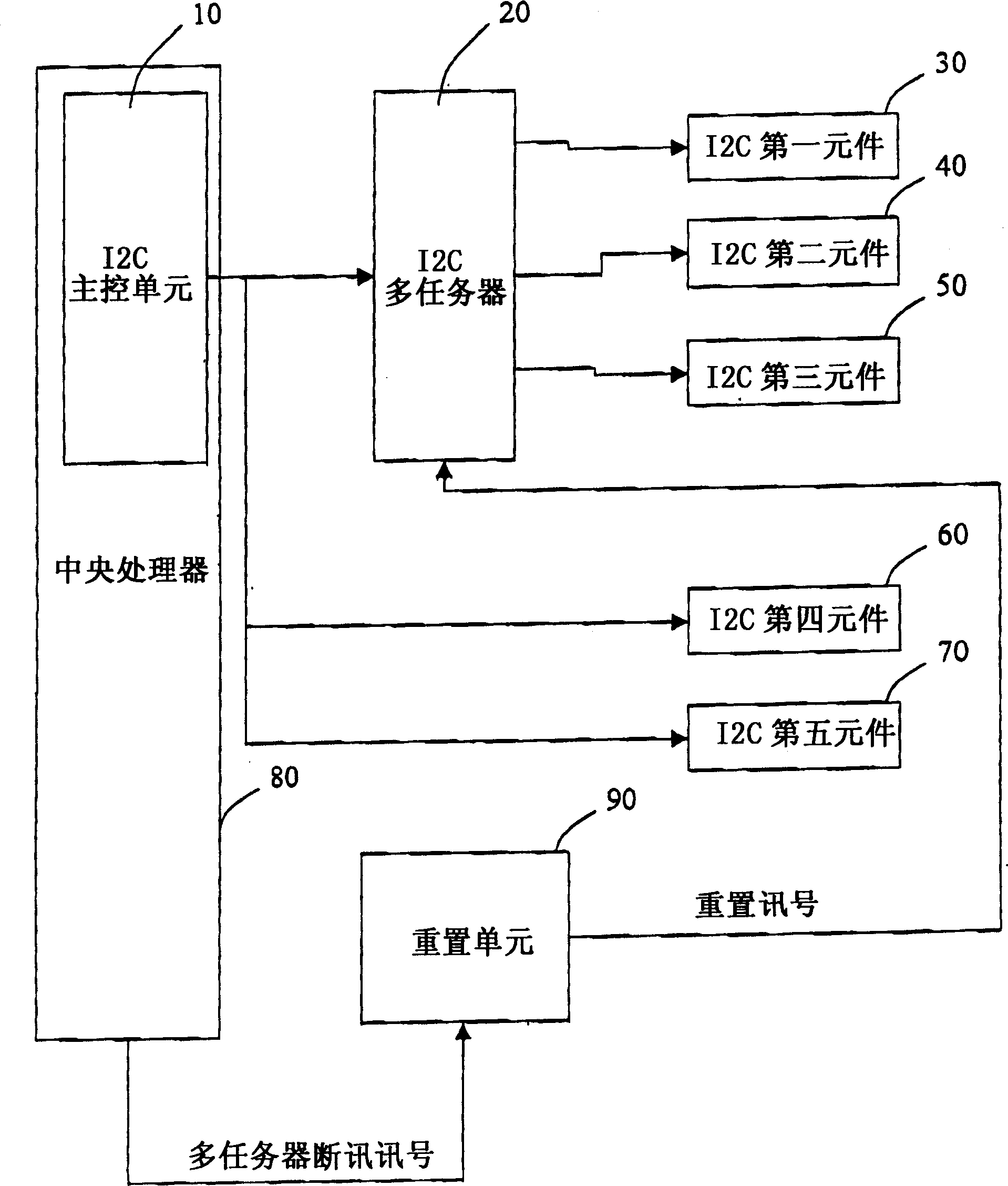 Multitasking serial channel device with anti-locking device