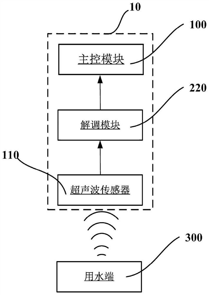 Water supply equipment with underwater acoustic communication and water supply system