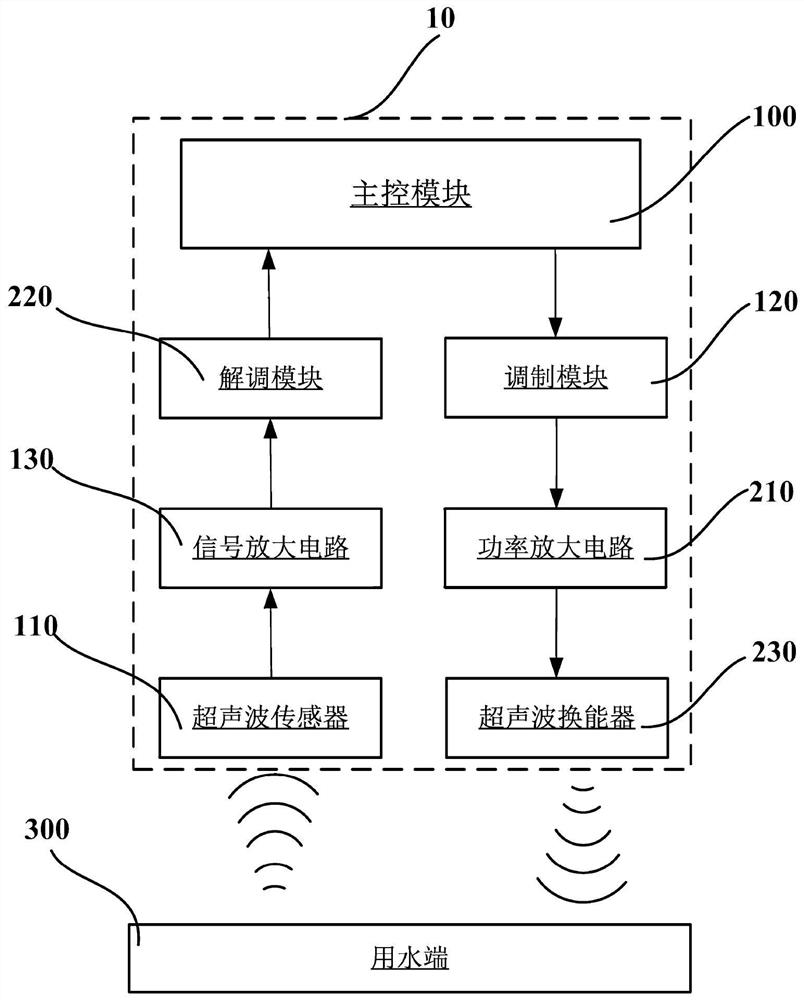 Water supply equipment with underwater acoustic communication and water supply system