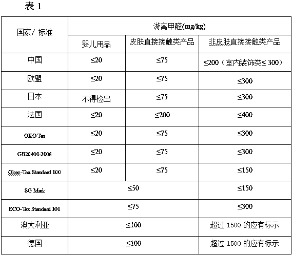 Amphoteric polyurethane and application thereof serving as retanning agent for reducing free formaldehyde in leather