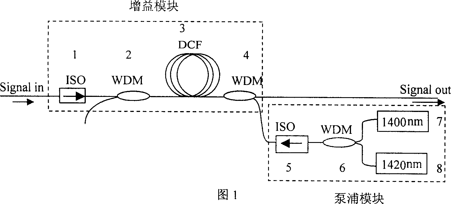 S wave band discrete Raman fiber amplifier