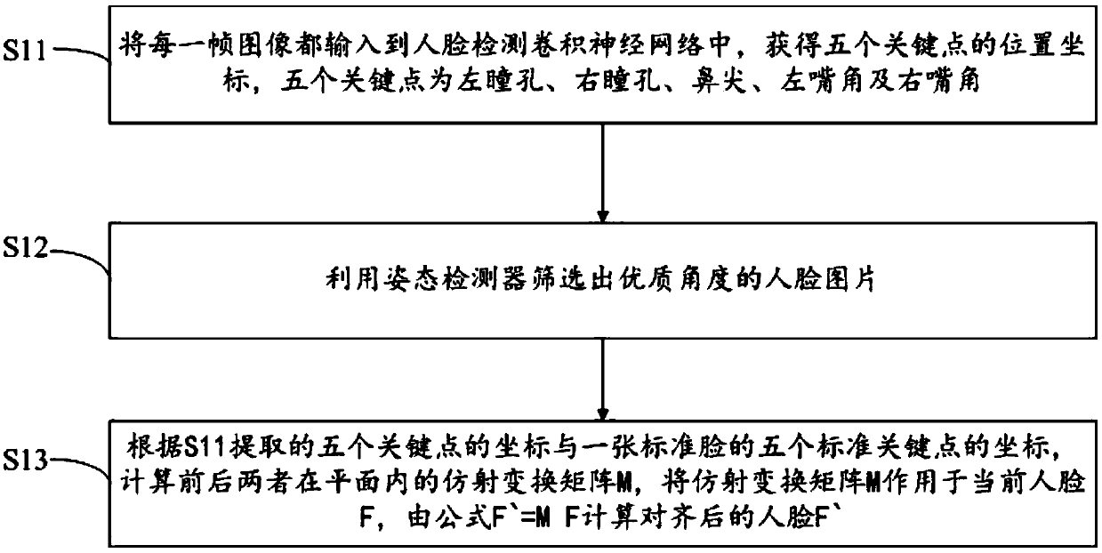 Face recognition method and system