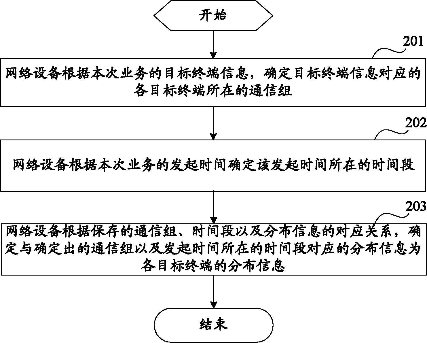 Method and device for determining service bearing way