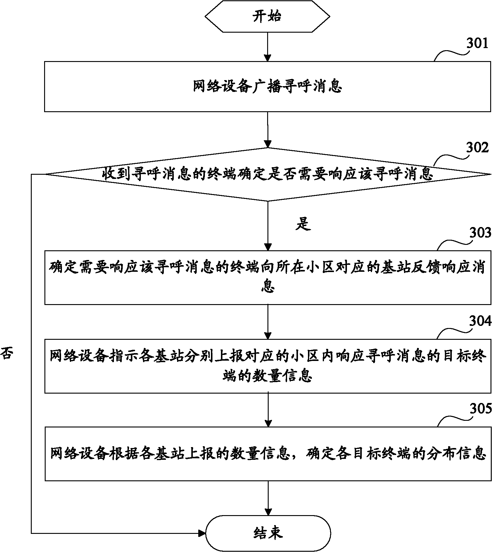 Method and device for determining service bearing way