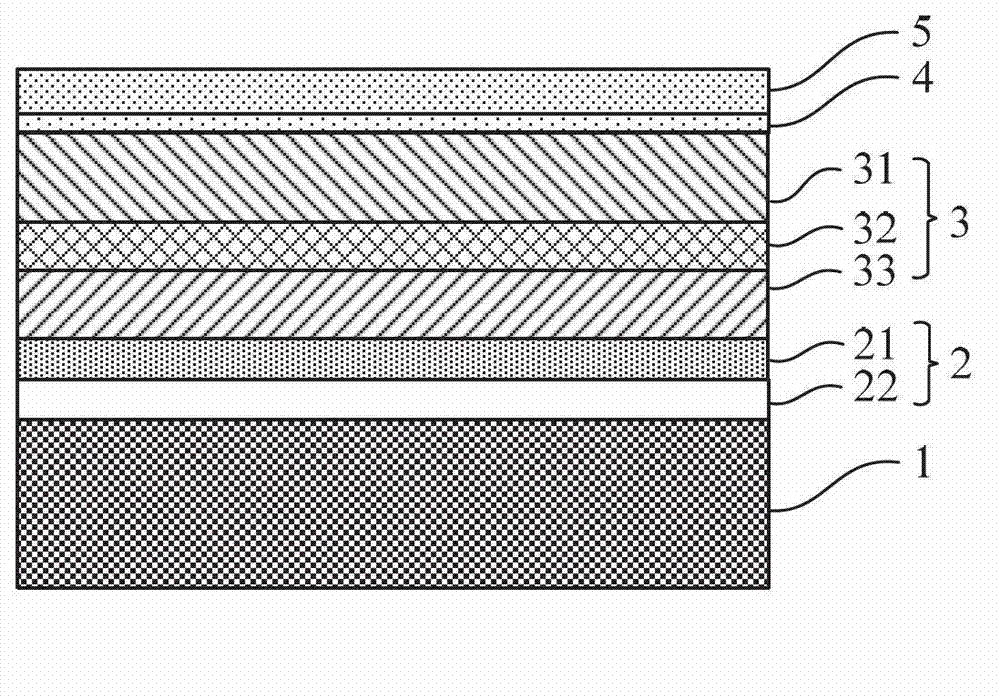 LED (light-emitting diode) chip and preparation method thereof