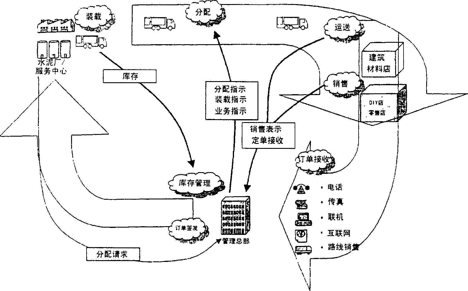 Cement distributing system