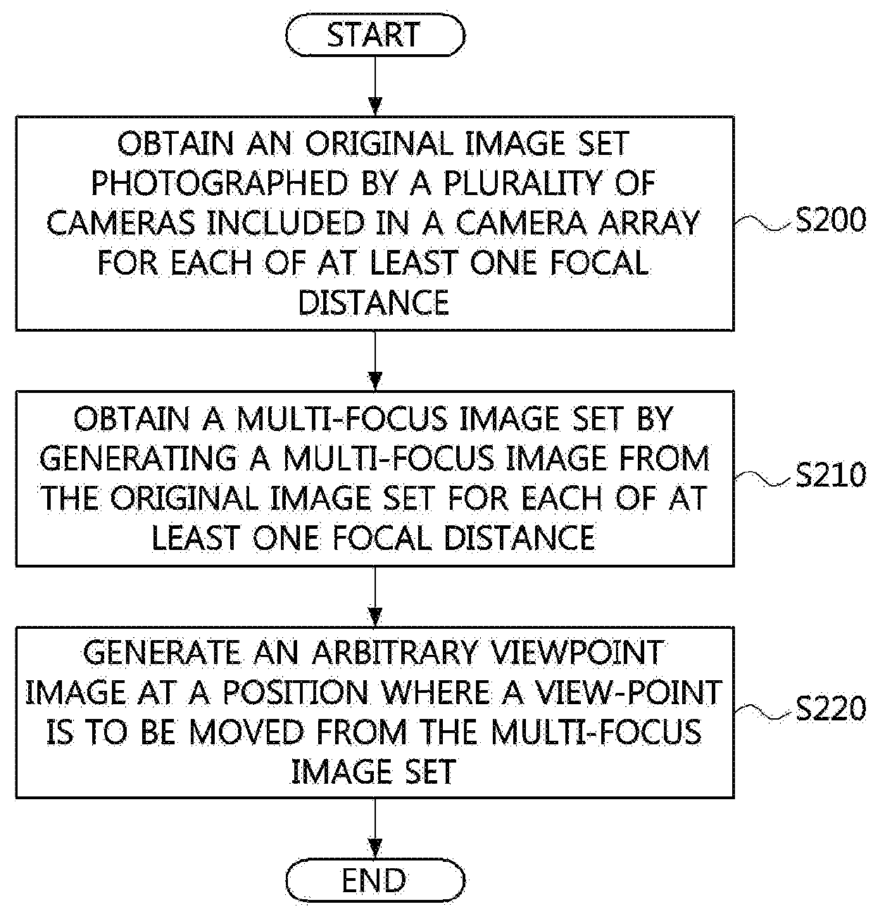 Apparatus and method for generating image of arbitrary viewpoint using camera array and multi-focus image