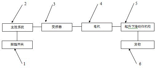 Portal crane operation control system capable of accelerating descending