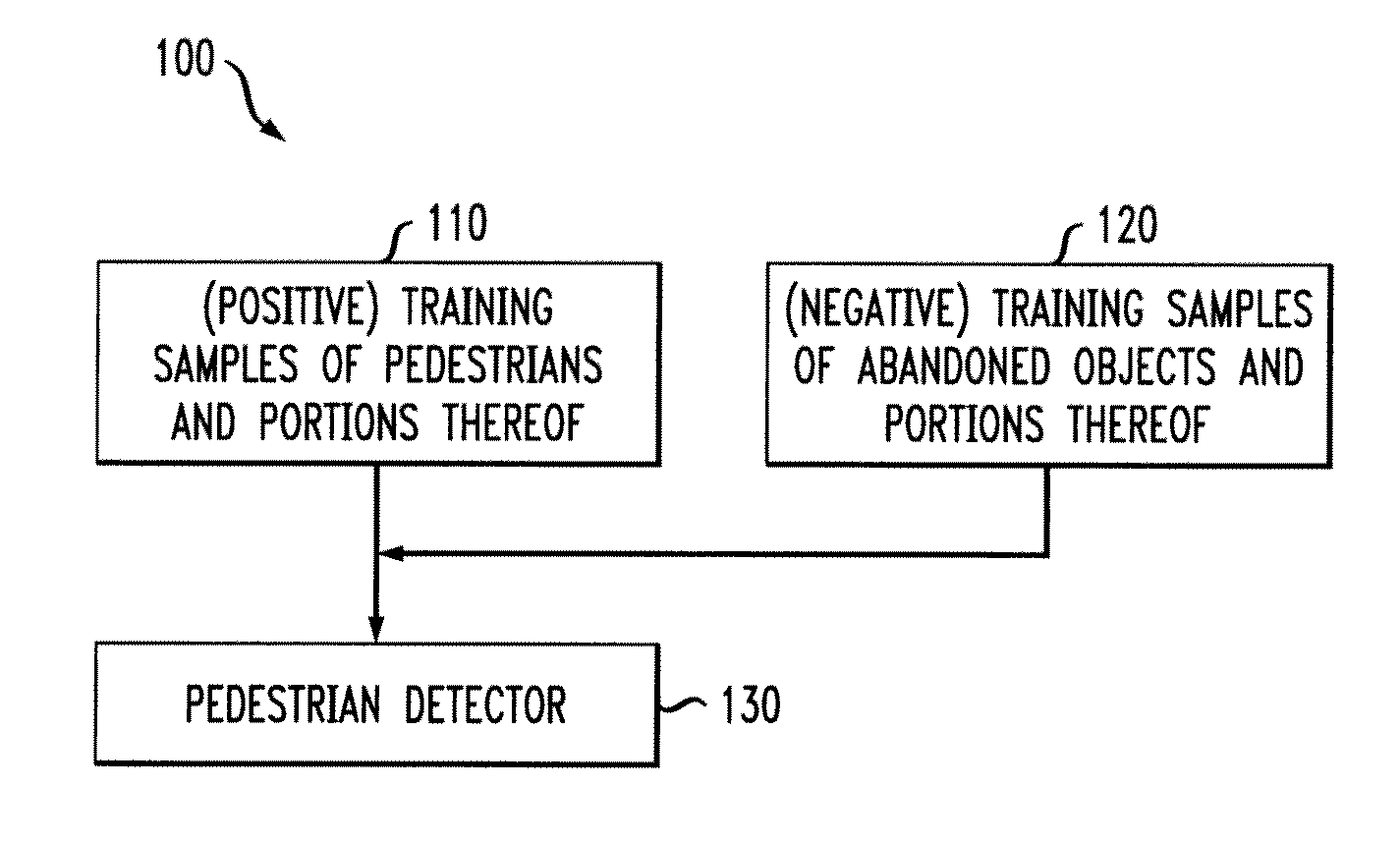 Abandoned Object Recognition Using Pedestrian Detection