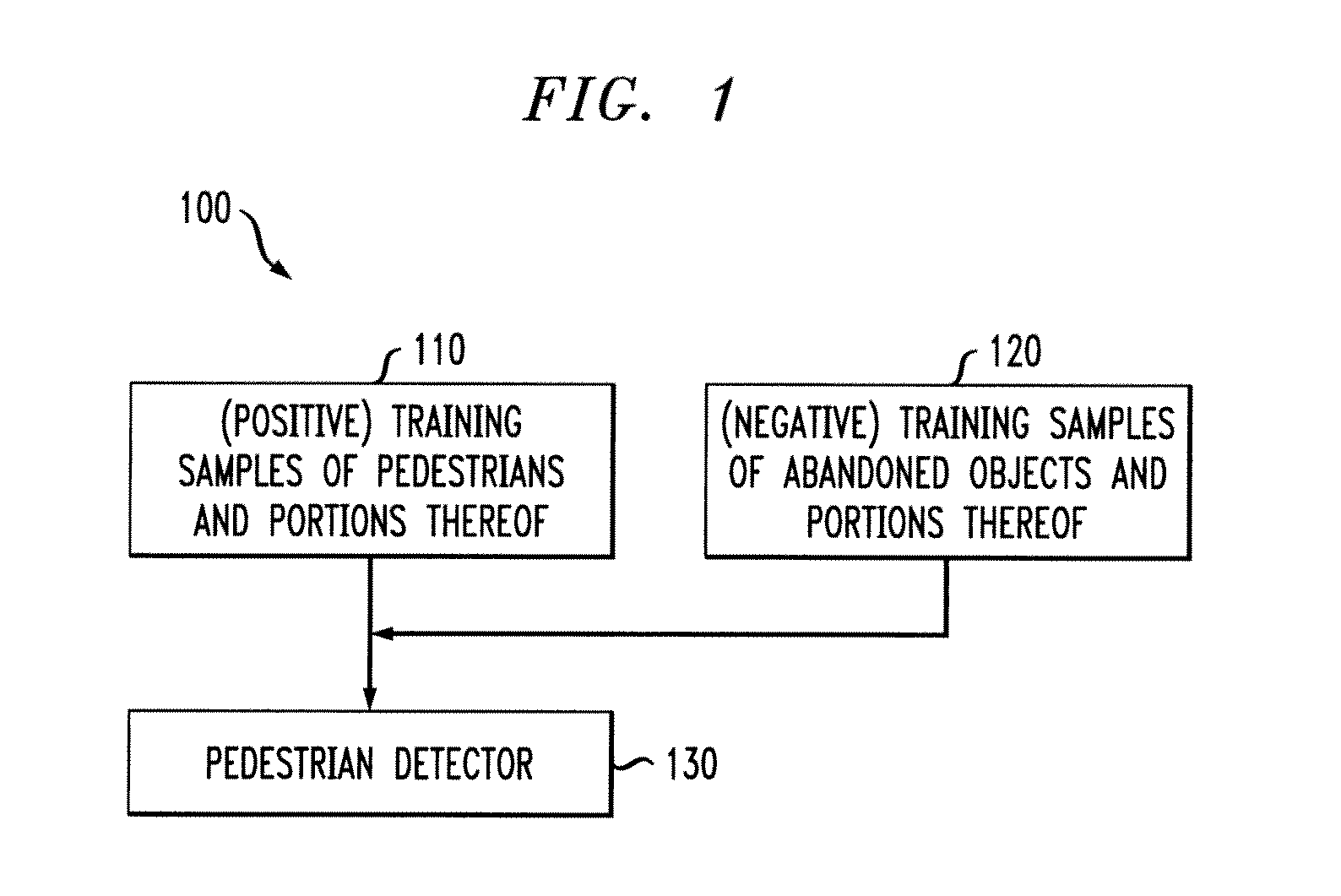 Abandoned Object Recognition Using Pedestrian Detection