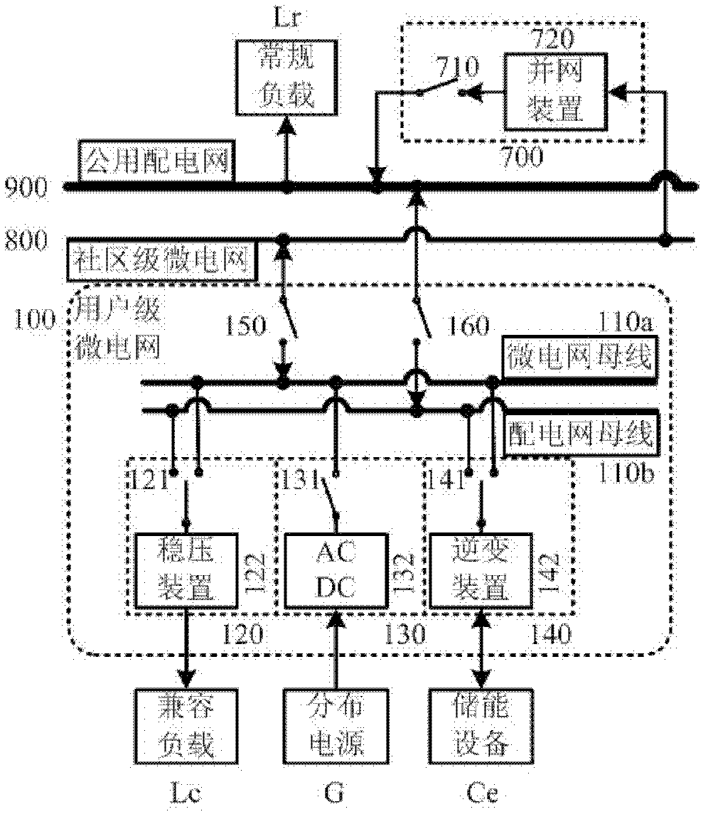 Classified microgrid networking system based on terminal users