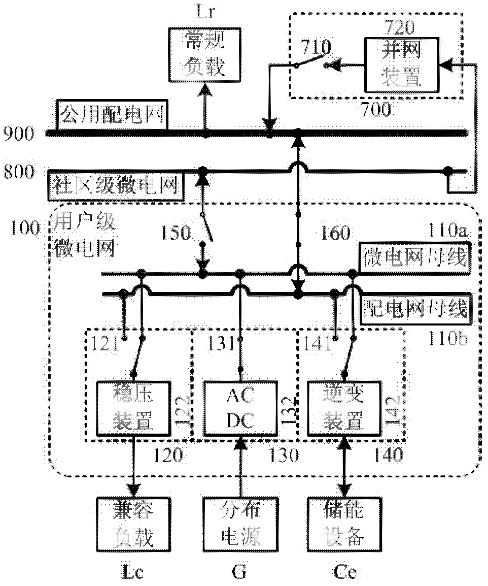 Classified microgrid networking system based on terminal users