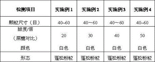 Compound sweetener suitable for refreshing neutral beverage and preparation method thereof