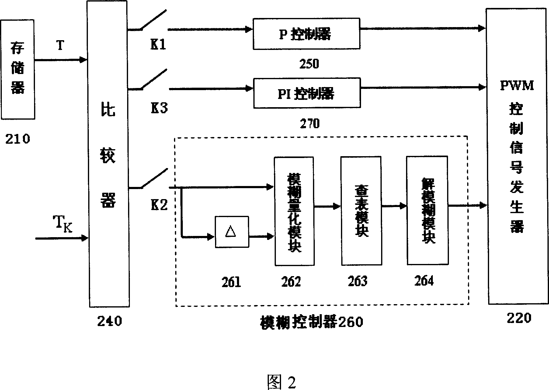 Smelting furnace intelligence control system and method