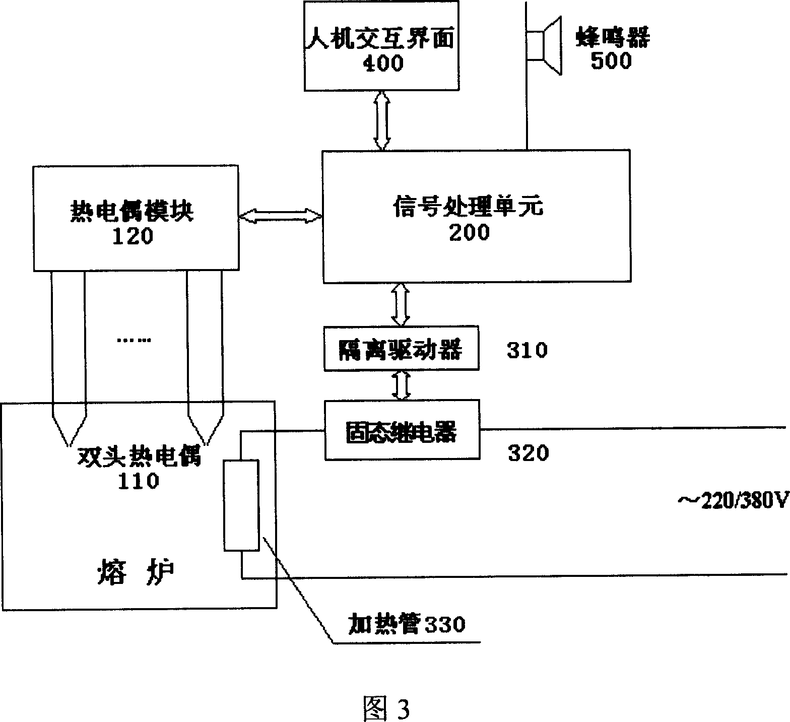 Smelting furnace intelligence control system and method