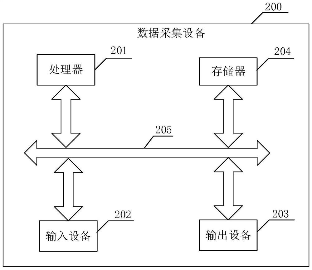 Three-phase data processing method, data acquisition equipment and circuit control system