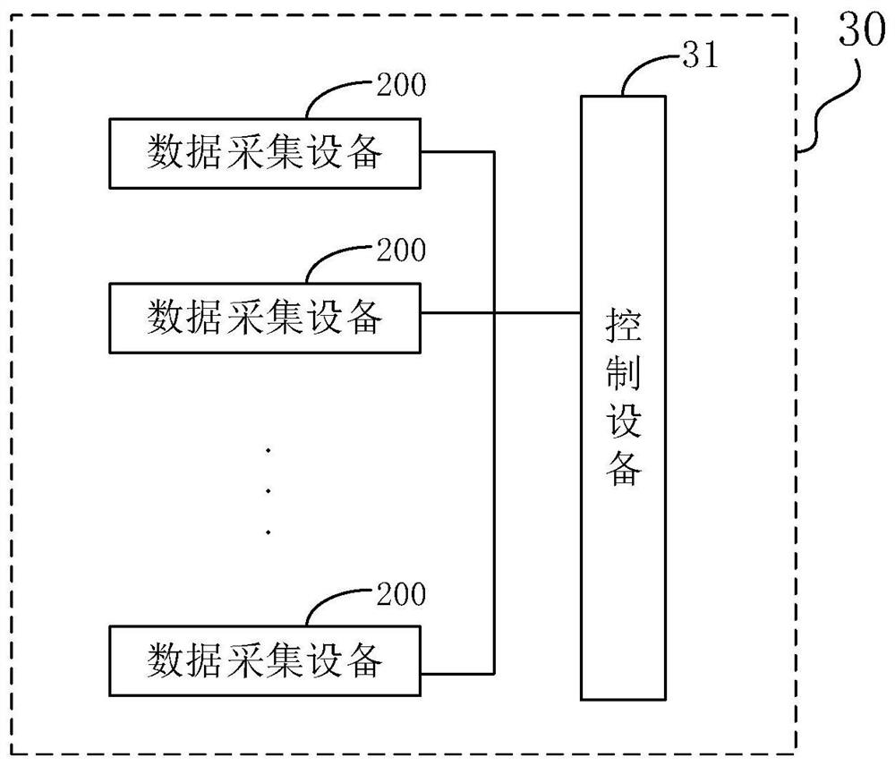 Three-phase data processing method, data acquisition equipment and circuit control system