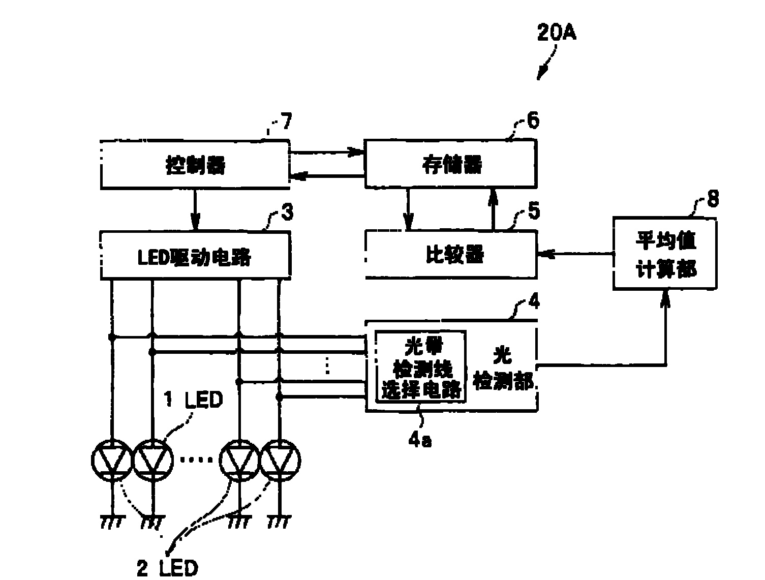 led driving device and display device