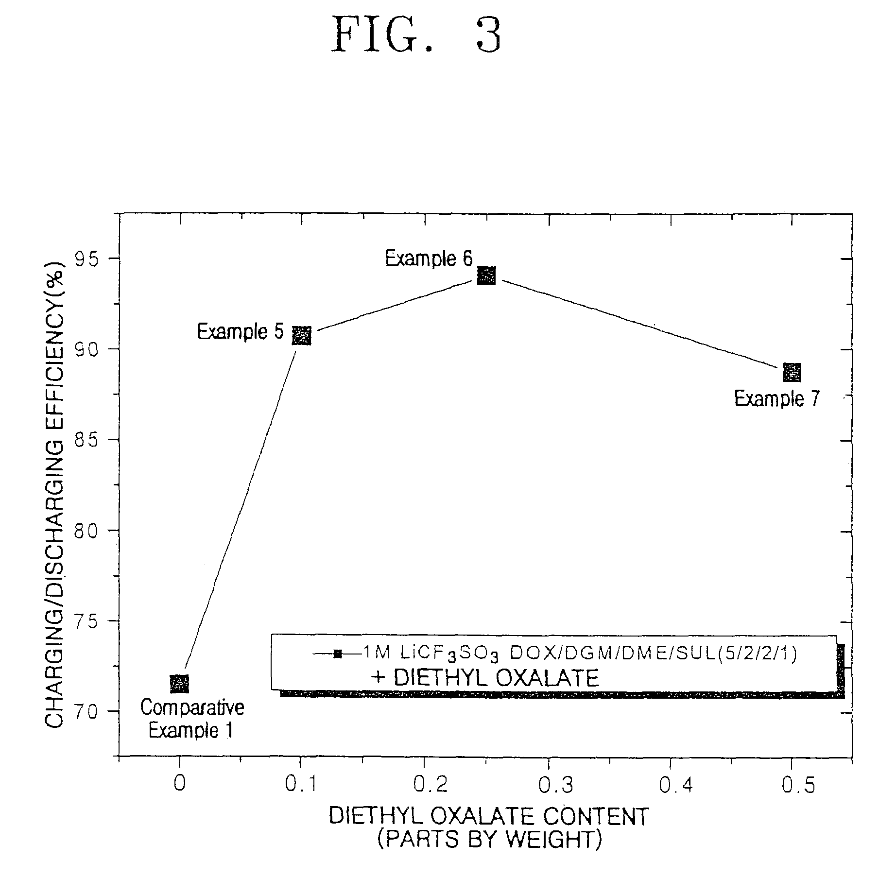 Organic electrolytic solution and lithium battery using the same