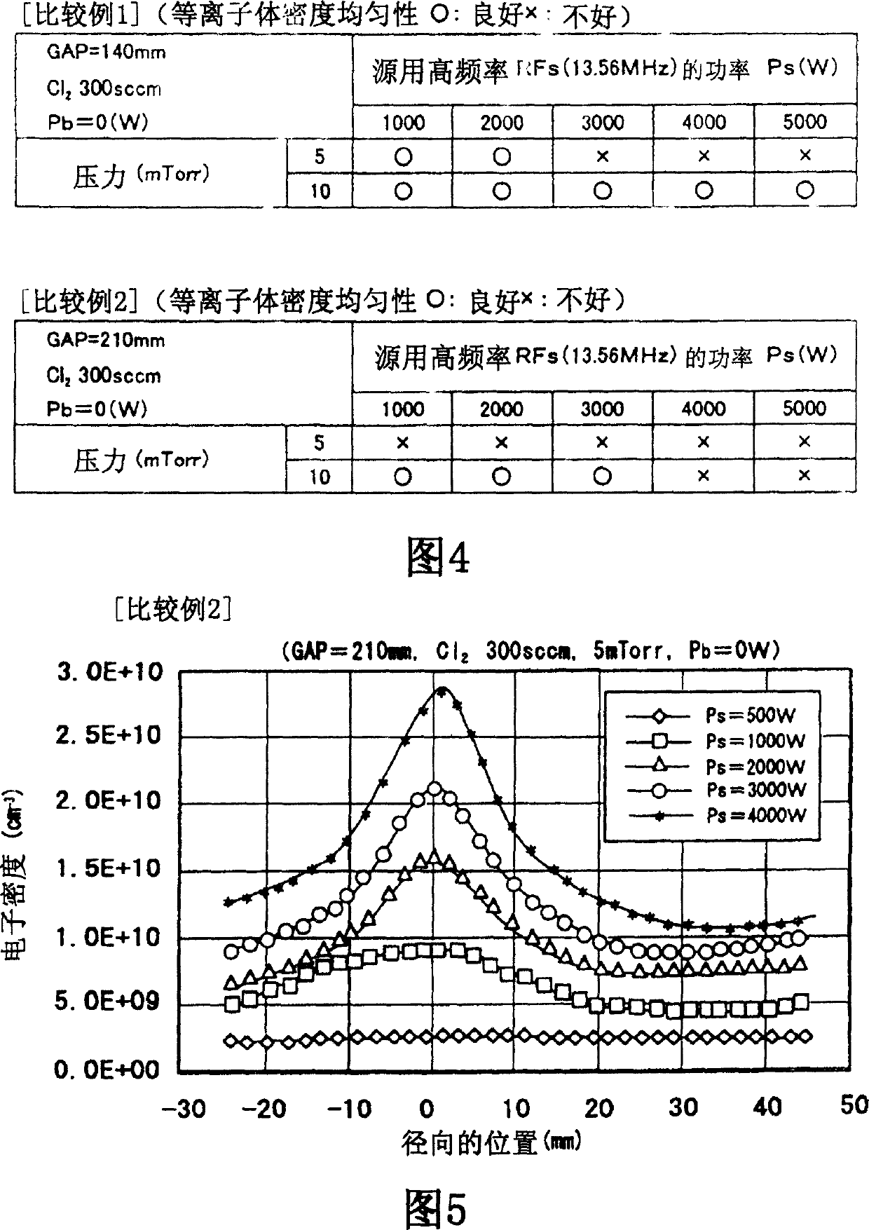 Plasma etching method and plasma treatment apparatus