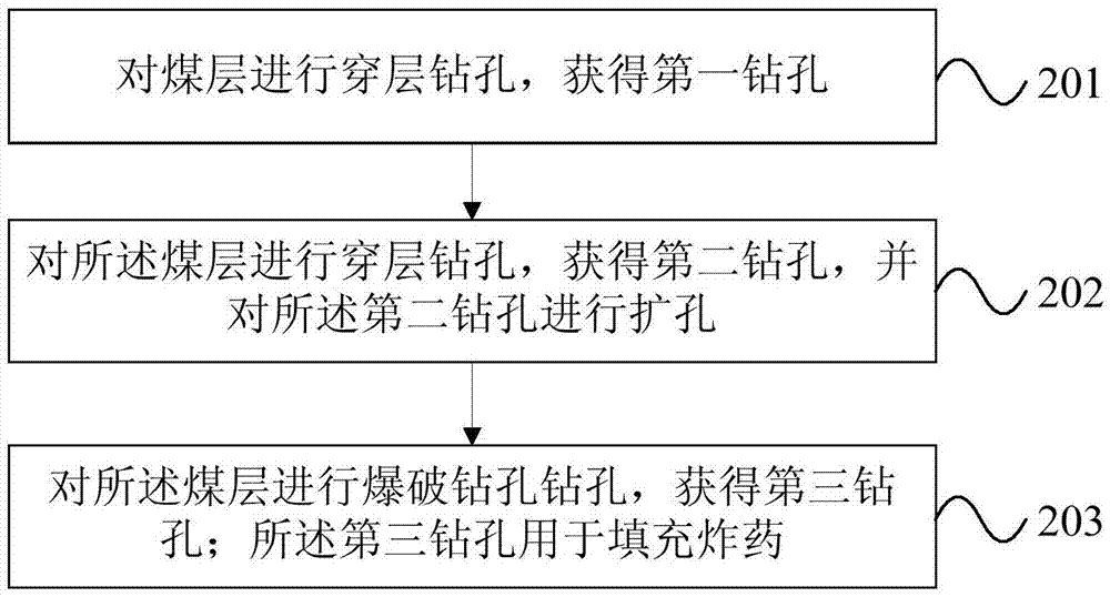 Coal seam permeability improvement method and device