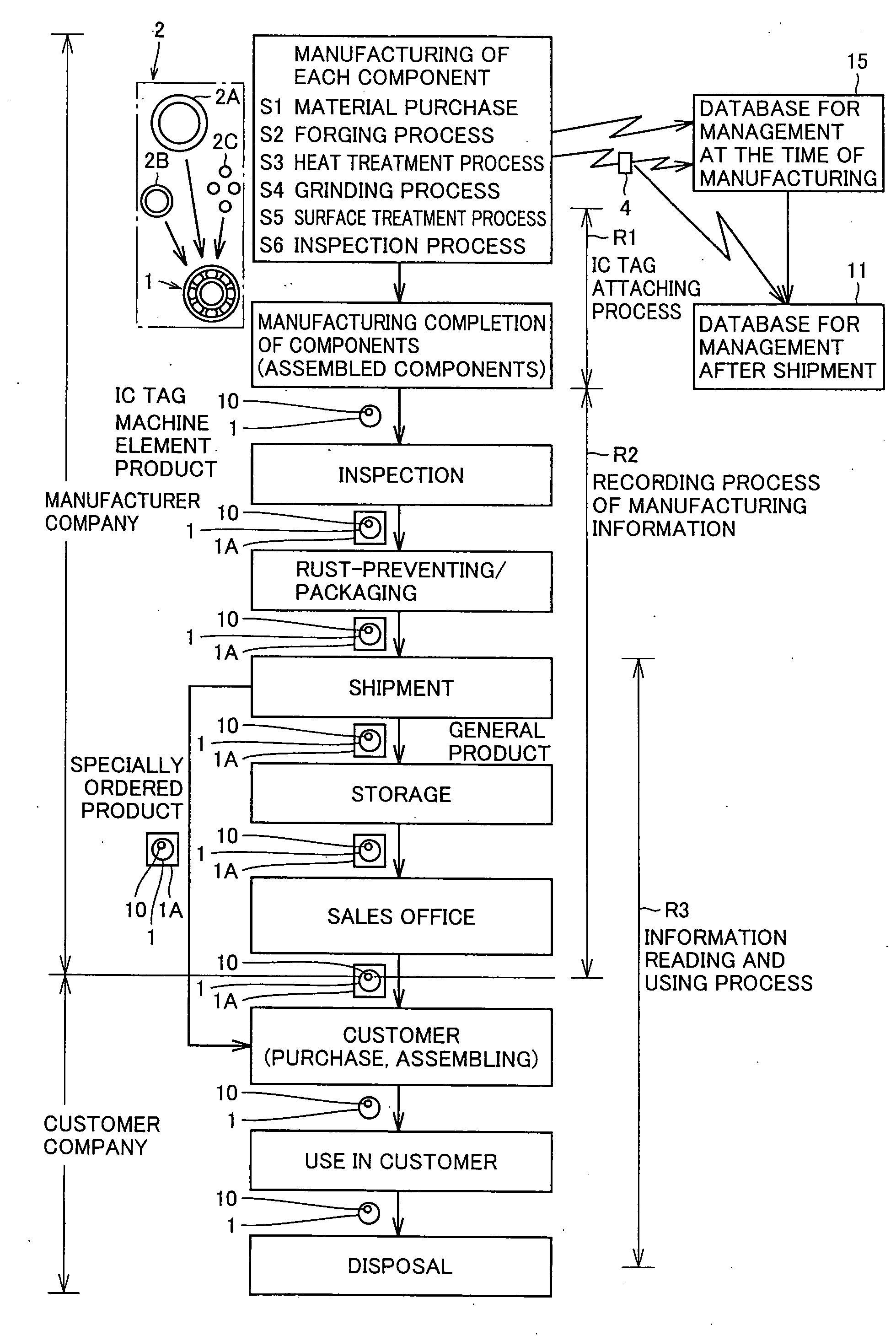 Quality Management Method For Aerospace Machine Element Product and Aerospace Bearing