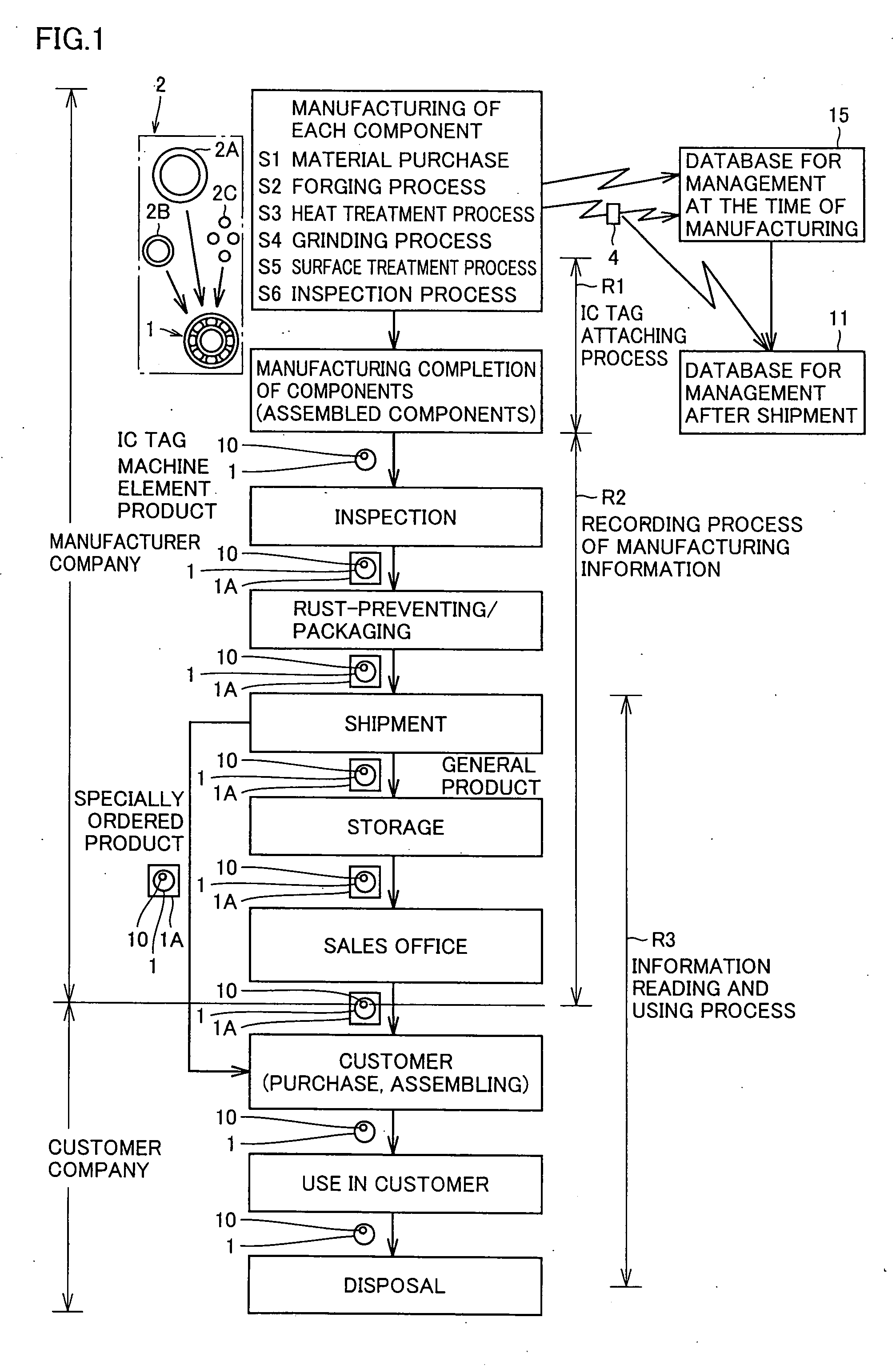 Quality Management Method For Aerospace Machine Element Product and Aerospace Bearing