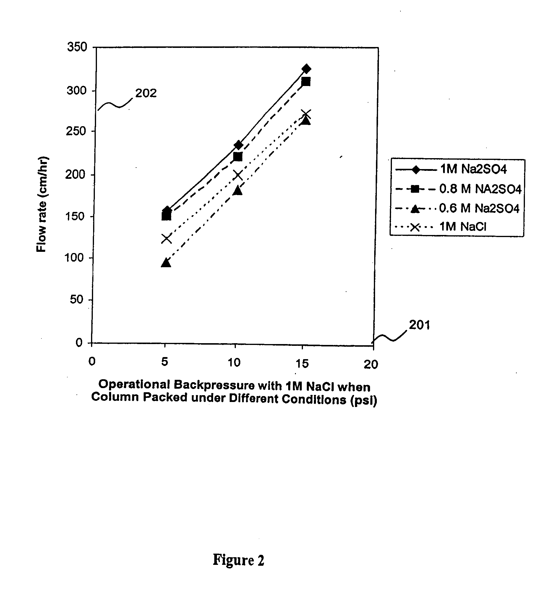 Systems and methods for packing chromatography columns