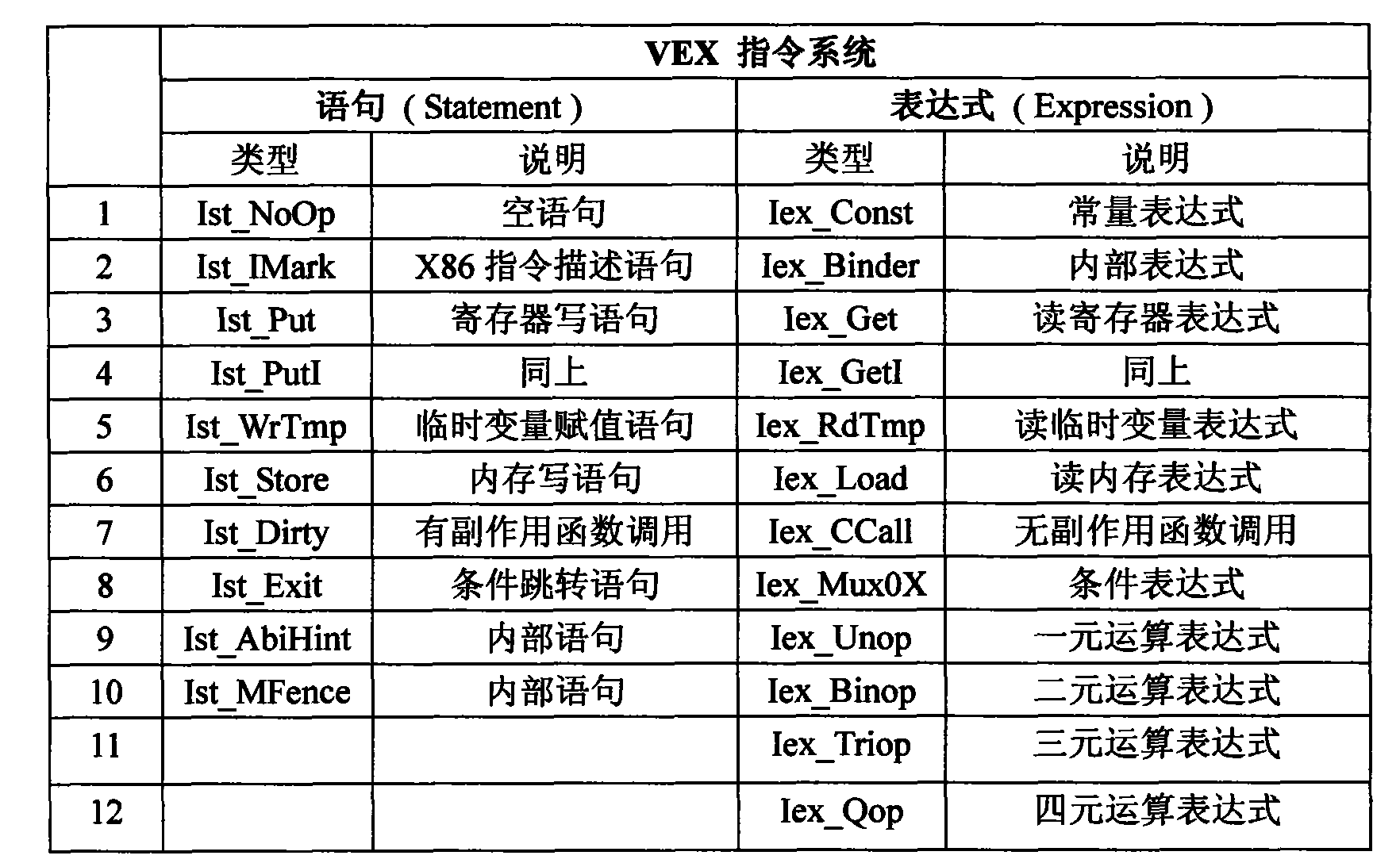 Binary-based system for detecting memory modifying attack and positioning bug