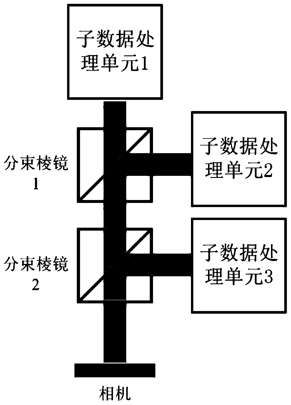 Photoelectric collaborative processing system for panoramic imaging of high-resolution synthetic aperture radar signal